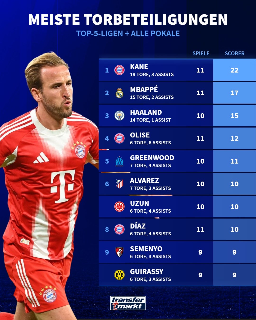 开云App-全明星赛今夜再迎强敌；拜仁慕尼黑遗憾出局；主帅态度：媒体盛赞；年轻球员得到机会的简单介绍